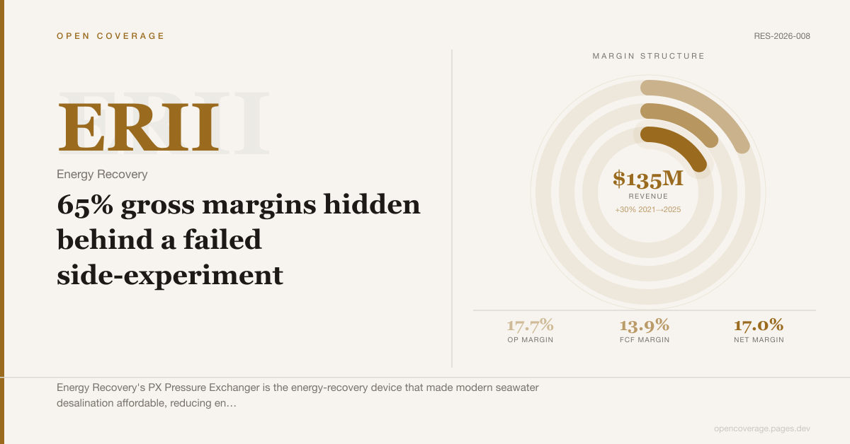 Energy Recovery (ERII): 65% gross margins hidden behind a failed side-experiment