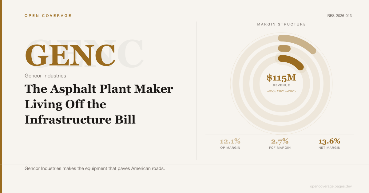 Gencor Industries (GENC): The Asphalt Plant Maker Living Off the Infrastructure Bill