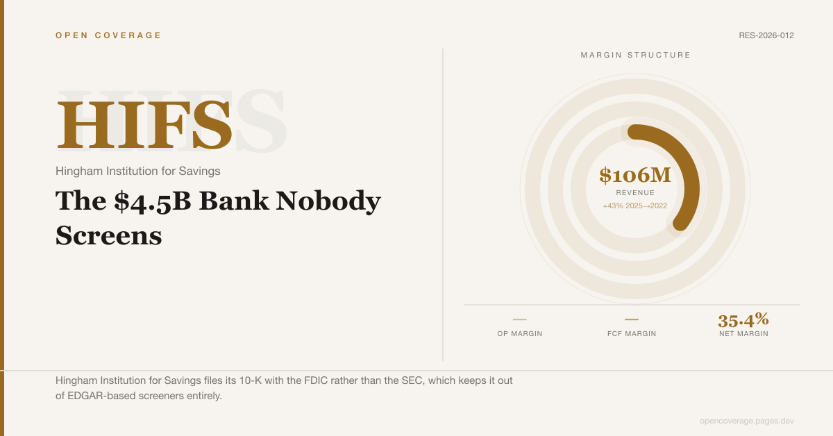 Hingham Institution for Savings (HIFS): The $4.5B Bank Nobody Screens