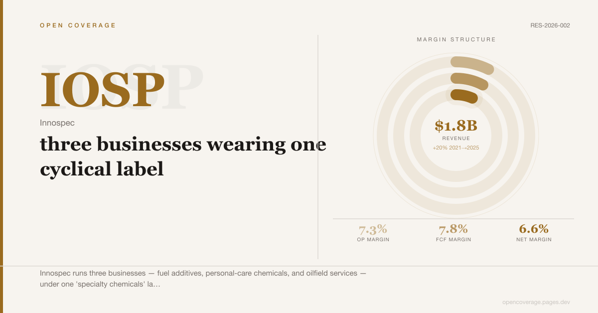 Innospec (IOSP): three businesses wearing one cyclical label