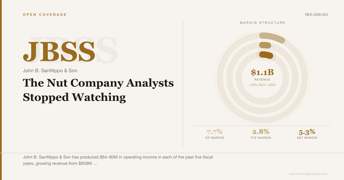John B. Sanfilippo & Son (JBSS): The Nut Company Analysts Stopped Watching
