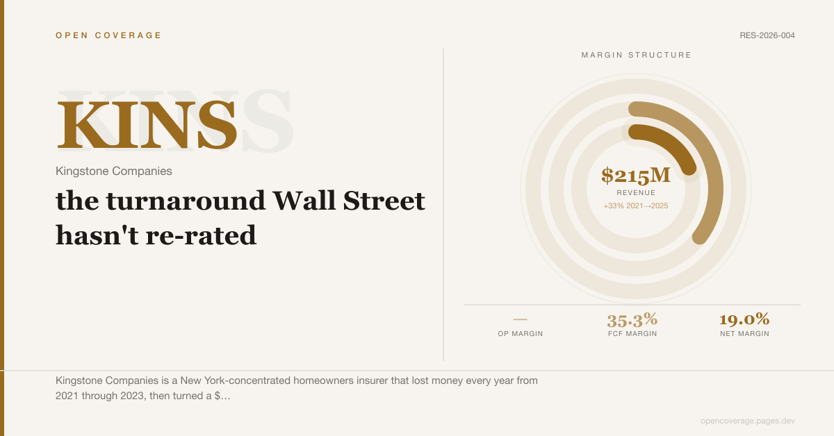 Kingstone Companies (KINS): the turnaround Wall Street hasn't re-rated