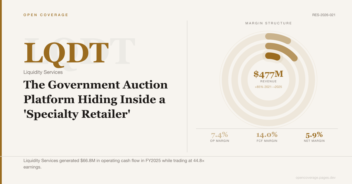 Liquidity Services (LQDT): The Government Auction Platform Hiding Inside a 'Specialty Retailer'