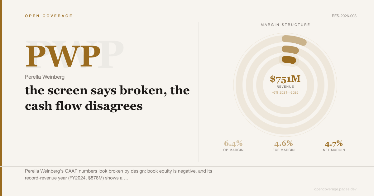 Perella Weinberg (PWP): the screen says broken, the cash flow disagrees