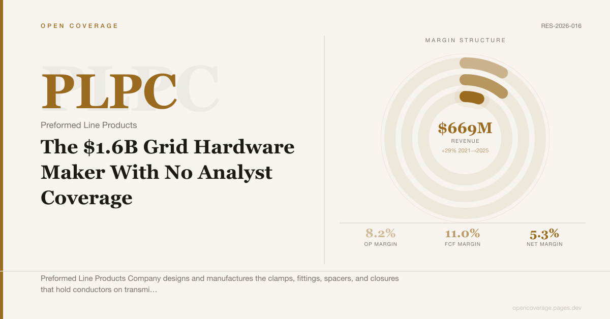 Preformed Line Products (PLPC): The $1.6B Grid Hardware Maker With No Analyst Coverage