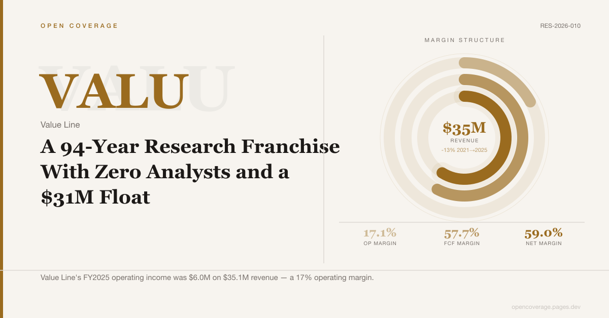 Value Line (VALU): A 94-Year Research Franchise With Zero Analysts and a $31M Float